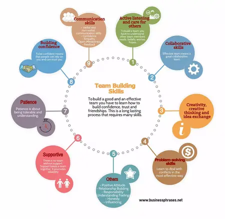 How to Make a Team Work