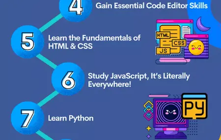 How to Learn a New Programming Language