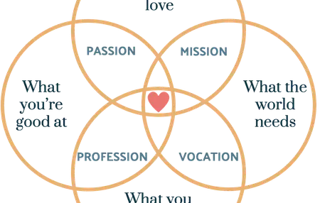 How to Find Your Purpose in Life