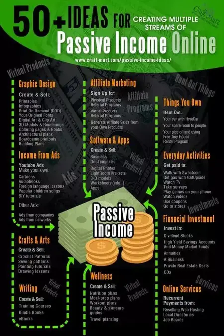 How to Create a Passive Income Stream