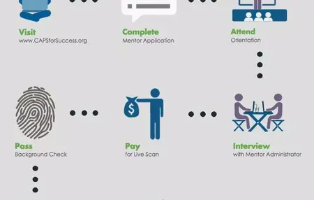 How to Become a Mentor