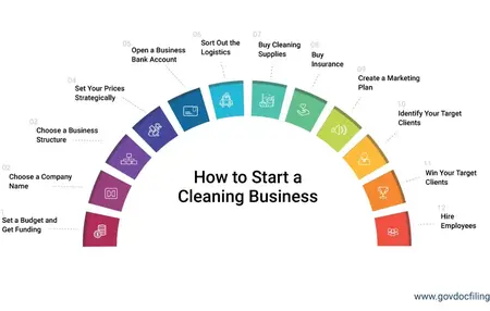 How to Start a Cleaning Business