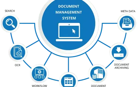 How to Use a Document Management System