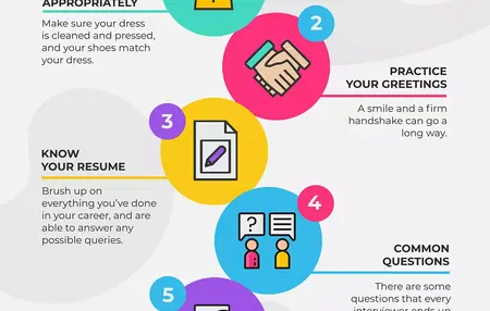 How to Create a Presentation for a Job Interview