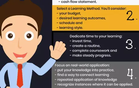 How to Learn About Accounting