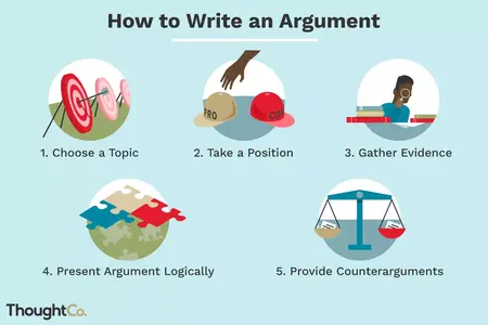 How to Write a Strong Argument