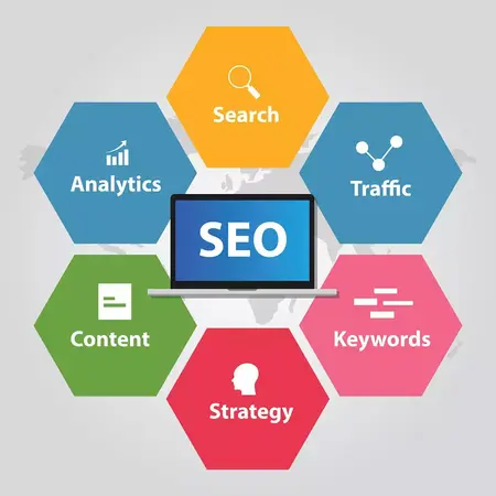 How to Optimize Your Website for SEO