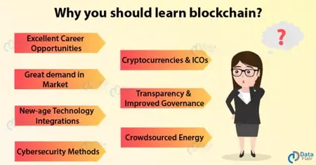 How to Learn Blockchain Technology
