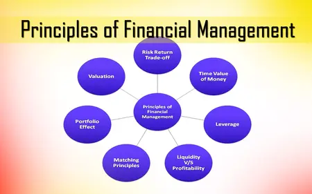 How to Manage Your Finances Effectively