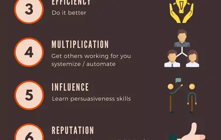 How to Be a Better Person