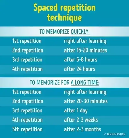 How to Memorize Things Quickly
