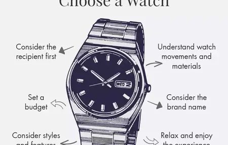 How to Choose the Right Watch