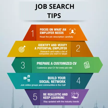 How to Navigate Job Boards Effectively