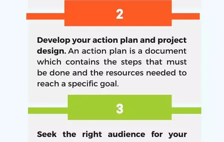 How to Write a Grant Proposal