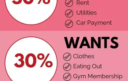 How to Budget Your Money