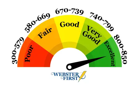 How to Use a Credit Score