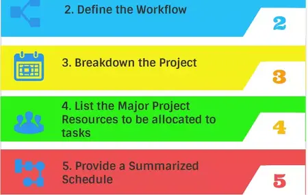 How to Make a Meal Plan