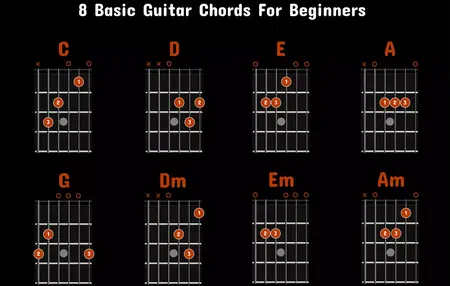 How to Learn Guitar Chords