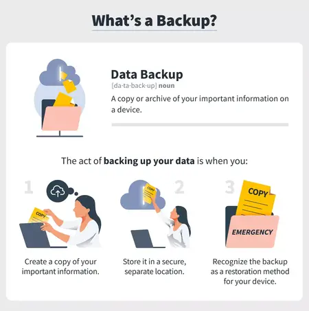 How to Back Up Your Data