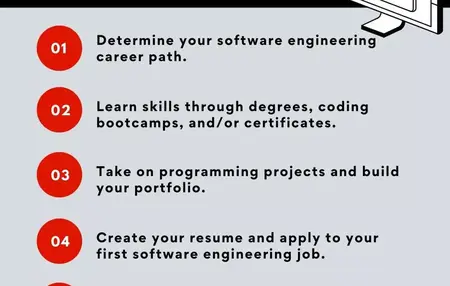 How to Become a Software Engineer