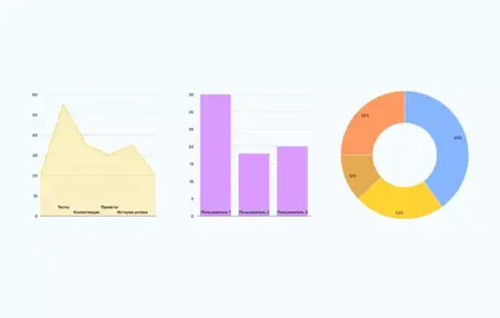 How to Use a Data Visualization Software