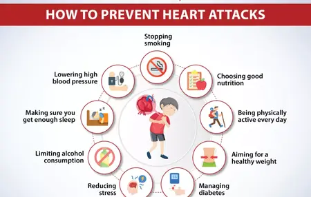 How to Prevent a Heart Attack