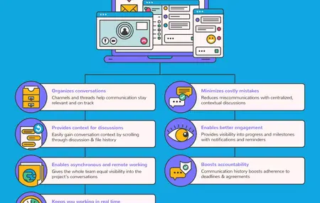 How to Use a Communication Software for Team Communication