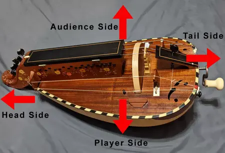 How to Learn to Play the Hurdy-Gurdy