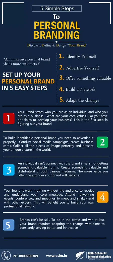 How to Create a Personal Branding Strategy