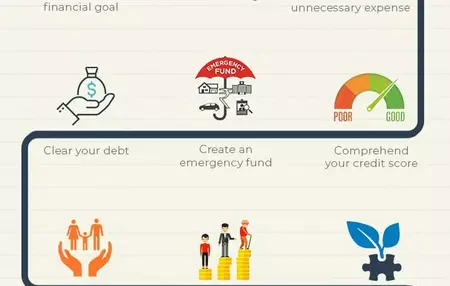 How to Manage Your Personal Finances