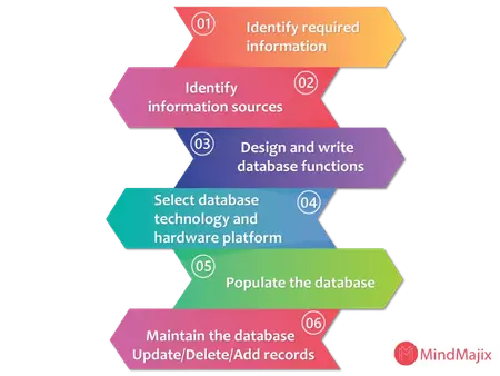 How to Learn to Use a CRM Software