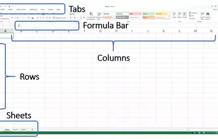 How to Learn to Use a Spreadsheet