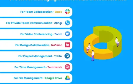 How to Manage Remote Teams Effectively
