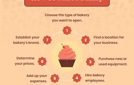 How to Start a Home-Based Baking Business