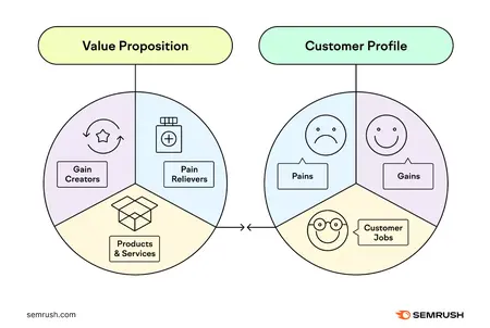 How to Identify and Develop Your Unique Value Proposition in the Job Market