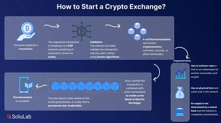 How to Start a Cryptocurrency