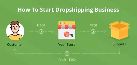 How to Start a Dropshipping Business on Target