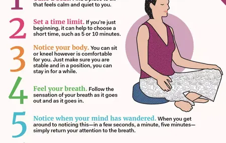 How to Learn About Mindfulness