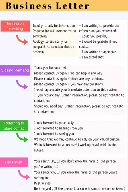 How to Write a Business Letter
