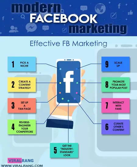 How to Use Facebook for Business
