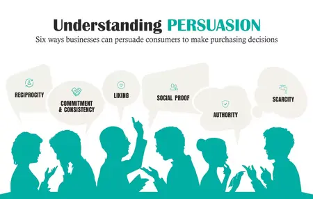 How to Master the Art of Persuasion