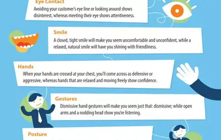 How to Understand Nonverbal Communication