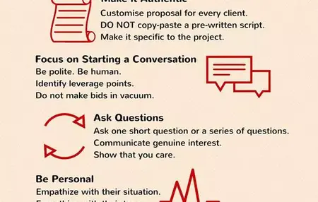 How to Write a Successful Business Proposal