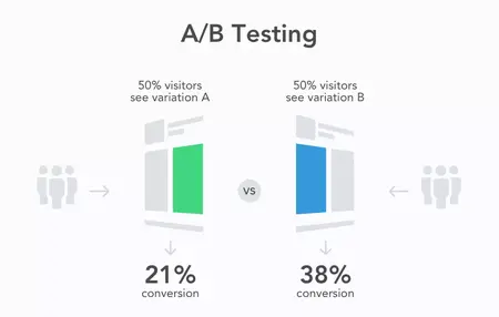 How to Use A/B Testing for Lead Generation