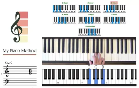 How to Write a Song on Piano