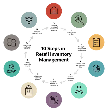 How to Manage Your Inventory Effectively