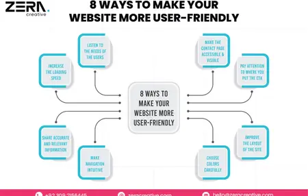 How to Build a User-Friendly Website
