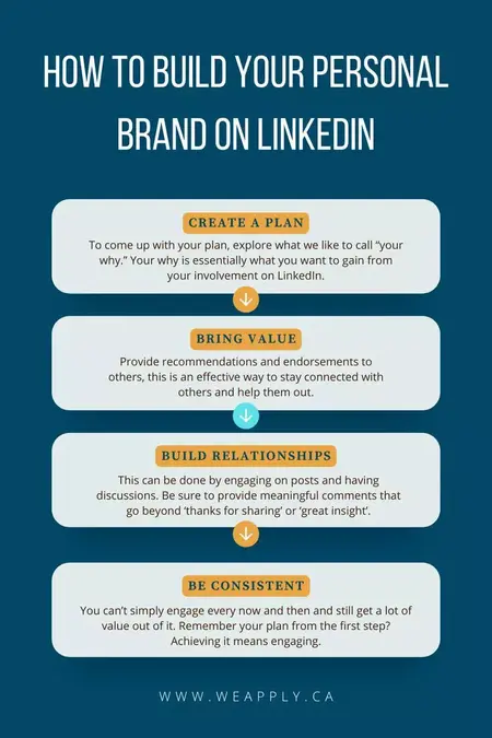 How to Build a Strong Personal Brand on LinkedIn