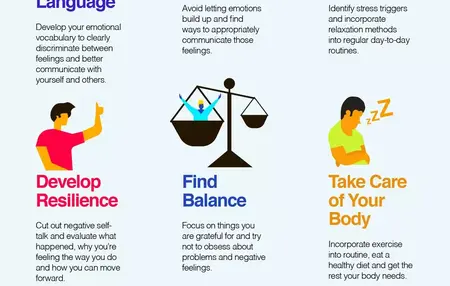 How to Develop Emotional Intelligence