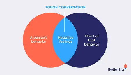 How to Deal with Difficult Conversations